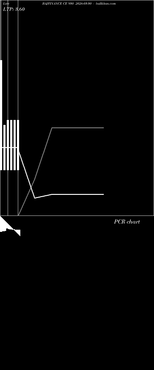  option chart BAJFINANCE CE 930 2026-03-30 