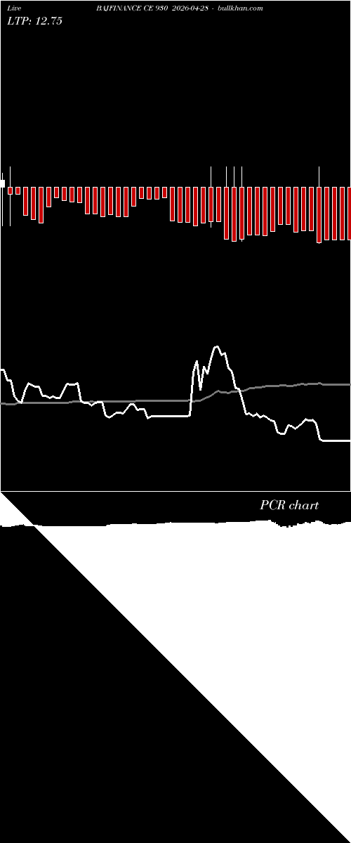  option chart BAJFINANCE CE 930 2026-04-28 
