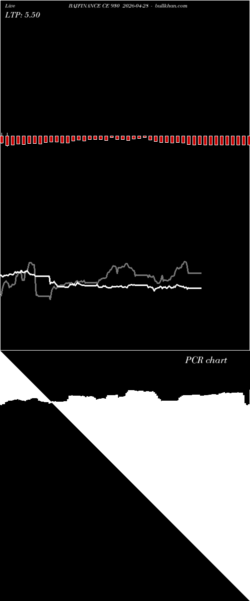  option chart BAJFINANCE CE 930 2026-04-28 
