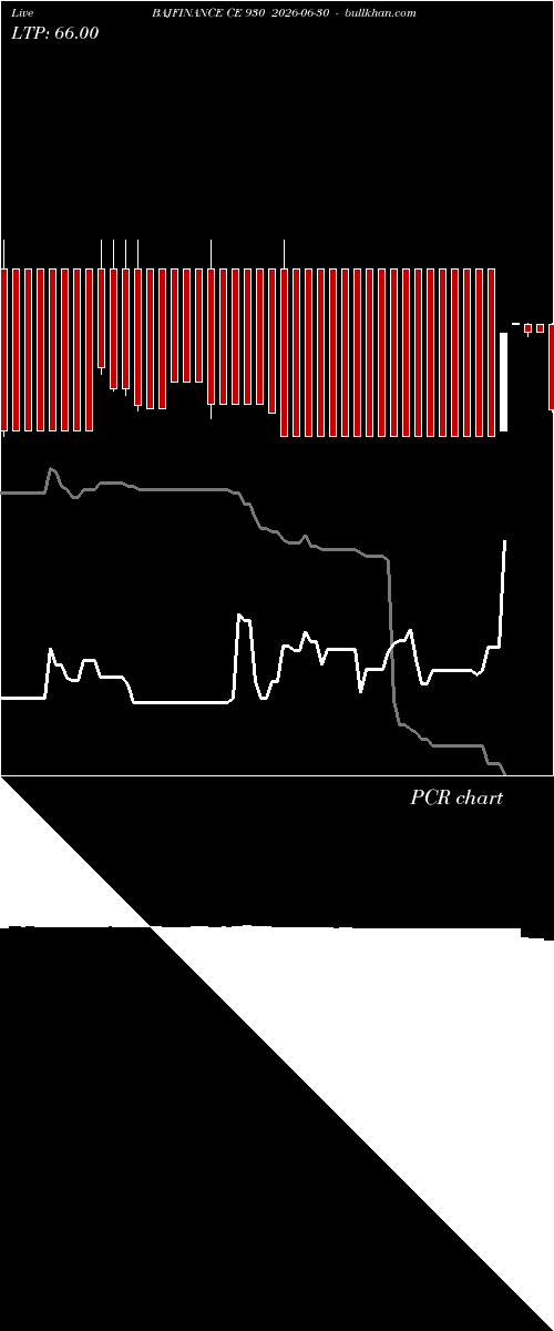  option chart BAJFINANCE CE 930 2026-06-30 