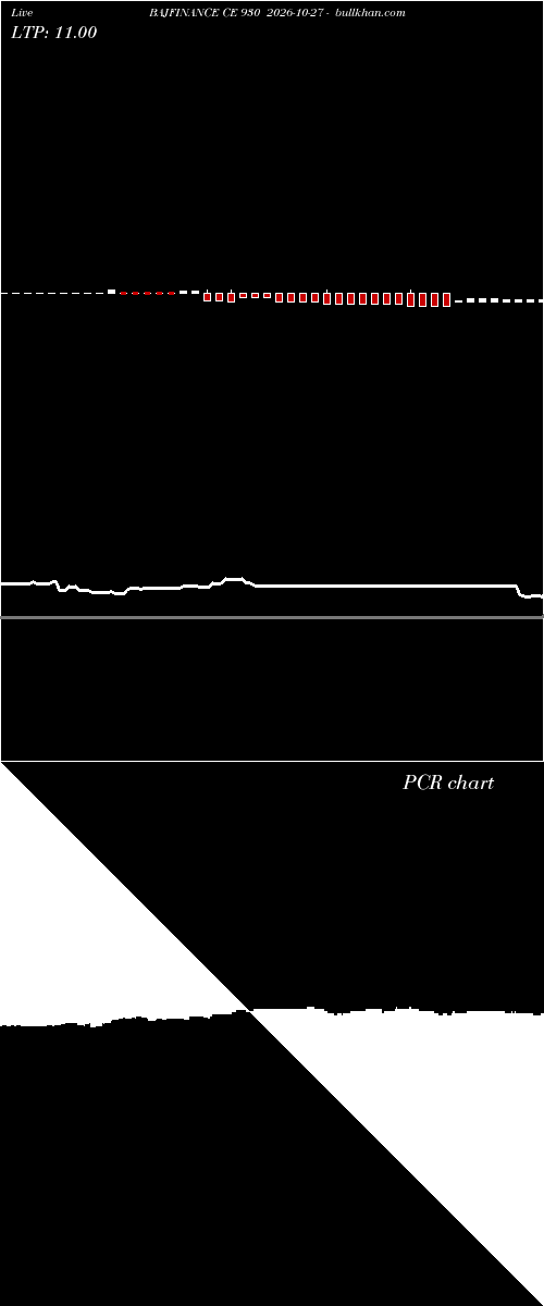  option chart BAJFINANCE CE 930 2026-10-27 