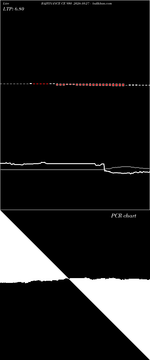  option chart BAJFINANCE CE 930 2026-10-27 