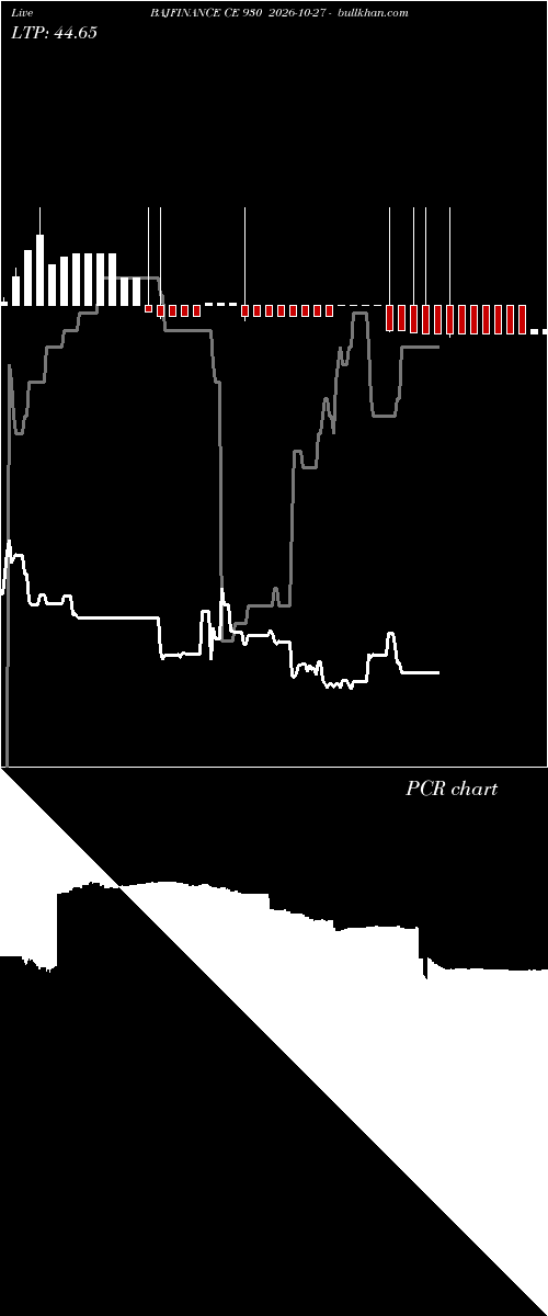  option chart BAJFINANCE CE 930 2026-10-27 