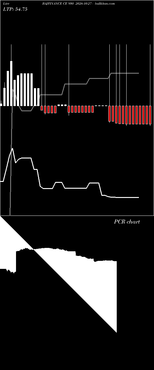  option chart BAJFINANCE CE 930 2026-10-27 