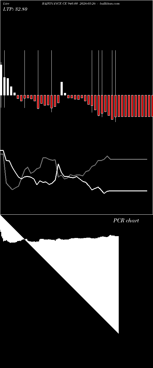  option chart BAJFINANCE CE 940.00 2026-05-26 