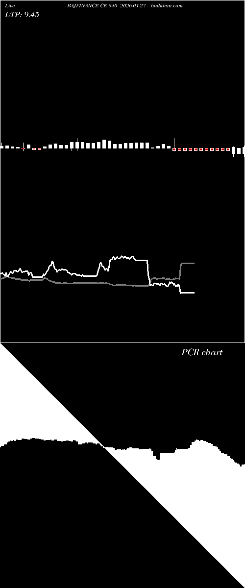  option chart BAJFINANCE CE 940 2026-01-27 
