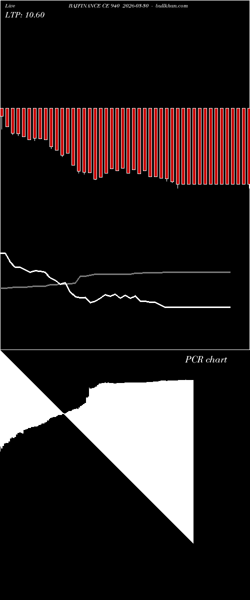  option chart BAJFINANCE CE 940 2026-03-30 