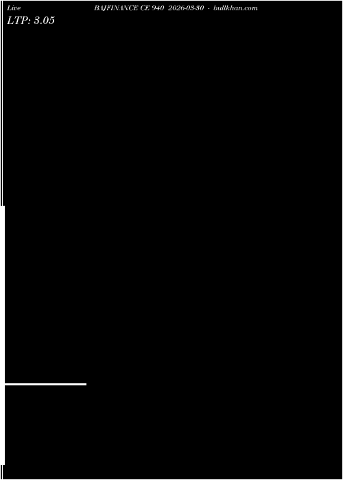  option chart BAJFINANCE CE 940 2026-03-30 