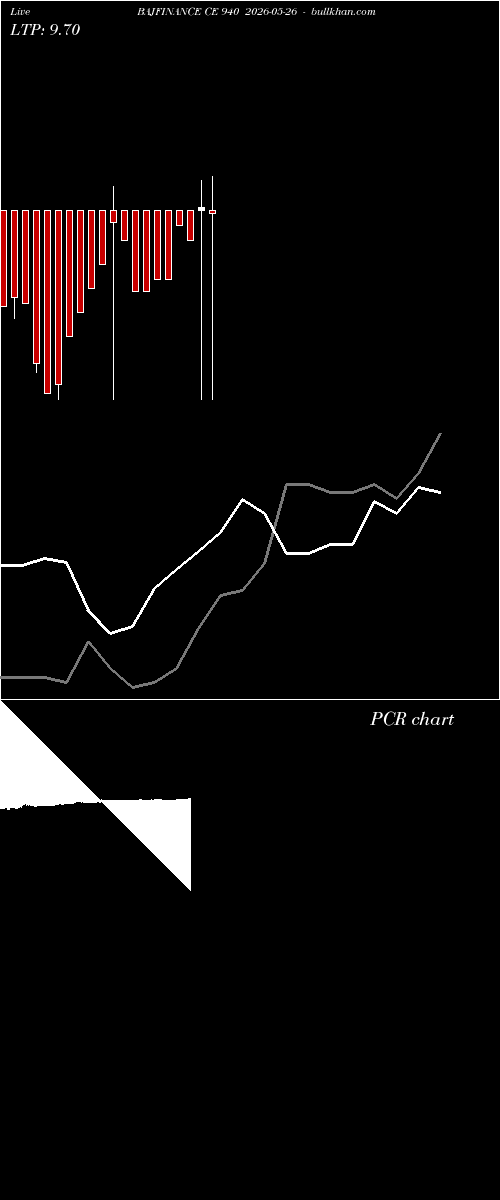  option chart BAJFINANCE CE 940 2026-05-26 