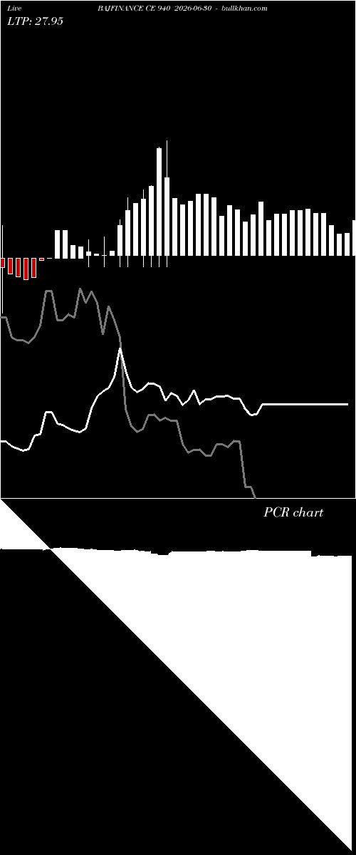  option chart BAJFINANCE CE 940 2026-06-30 