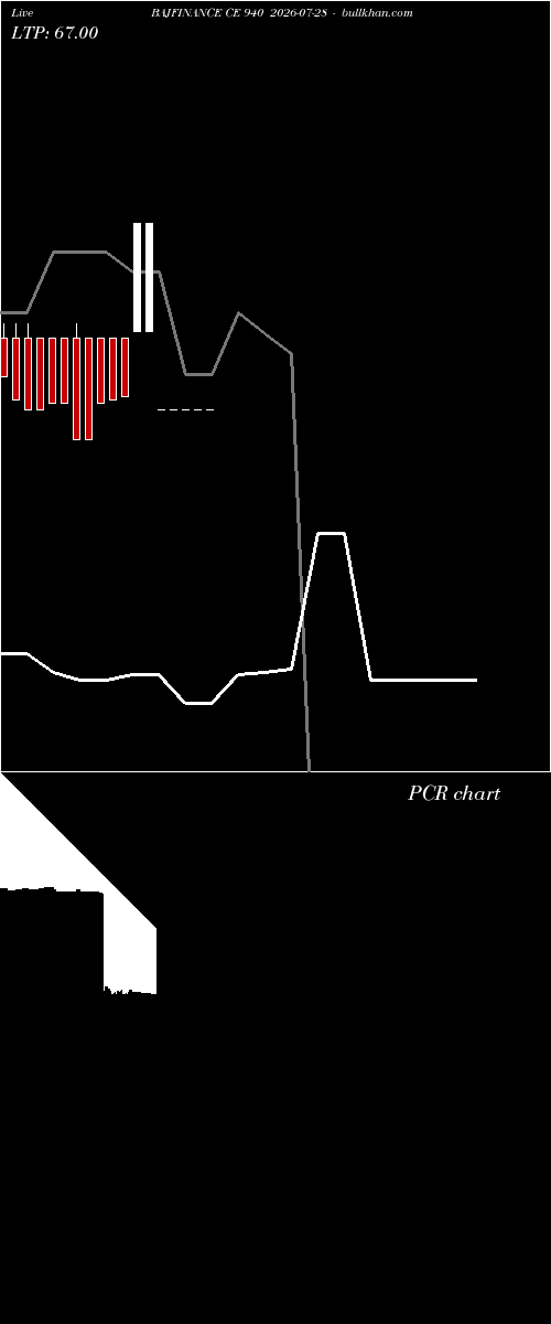  option chart BAJFINANCE CE 940 2026-07-28 