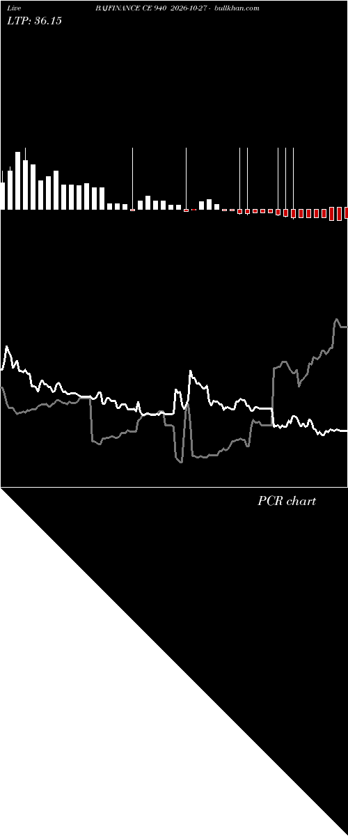  option chart BAJFINANCE CE 940 2026-10-27 