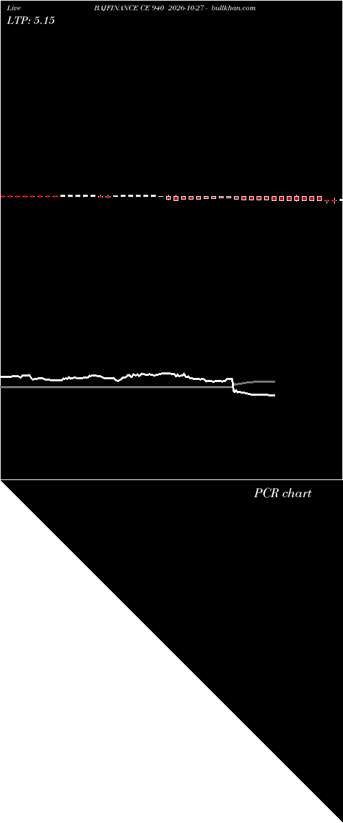  option chart BAJFINANCE CE 940 2026-10-27 