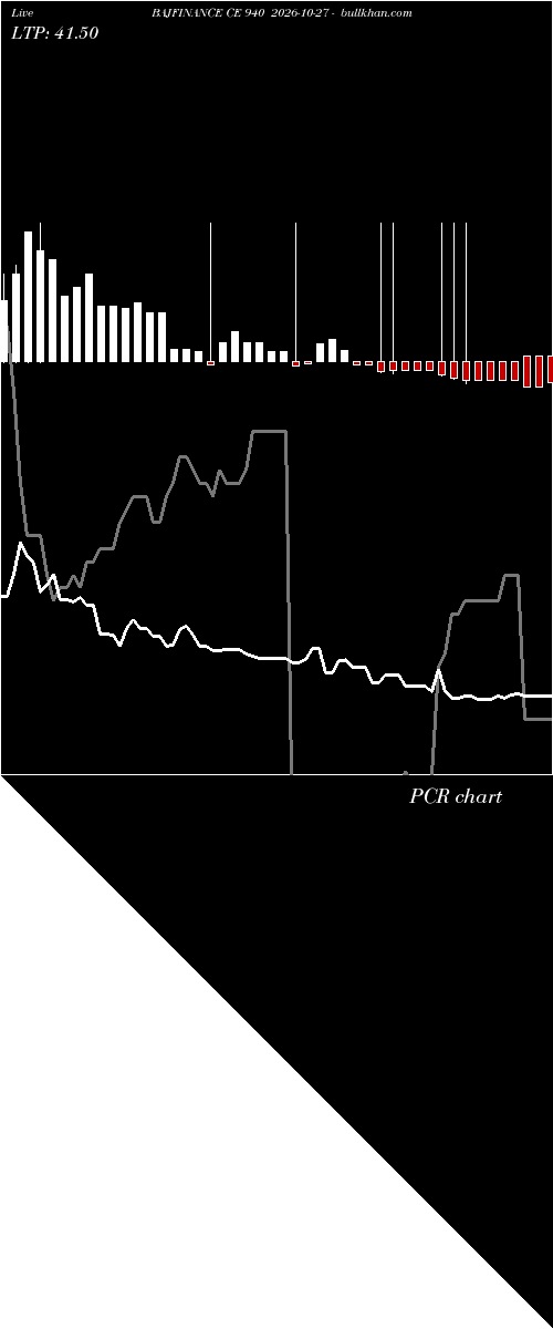  option chart BAJFINANCE CE 940 2026-10-27 
