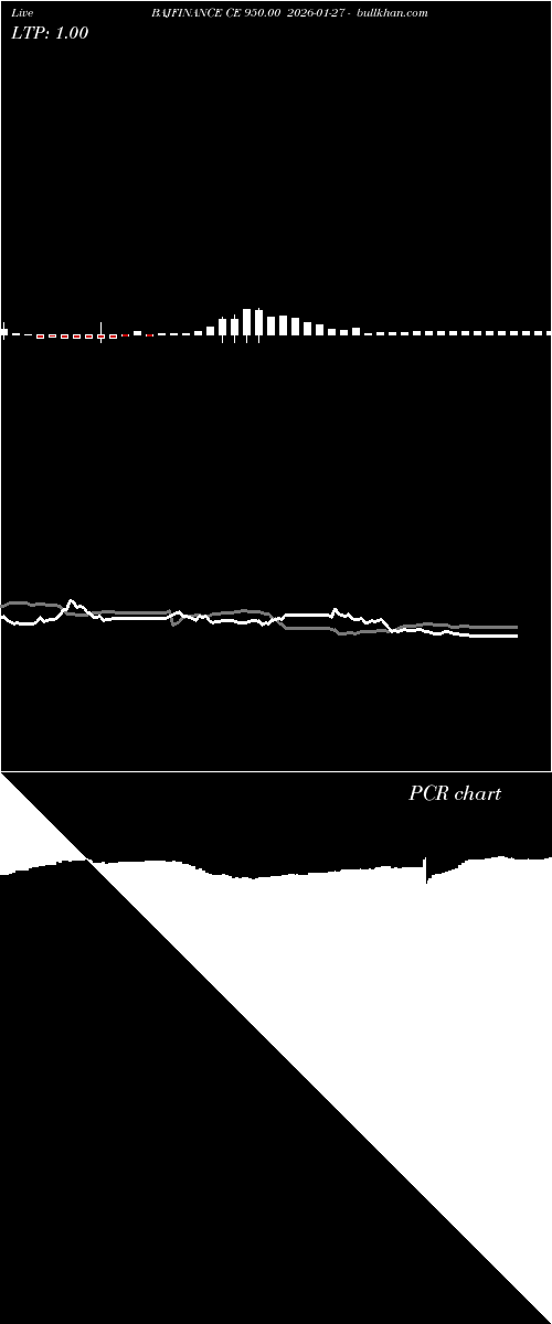  option chart BAJFINANCE CE 950.00 2026-01-27 