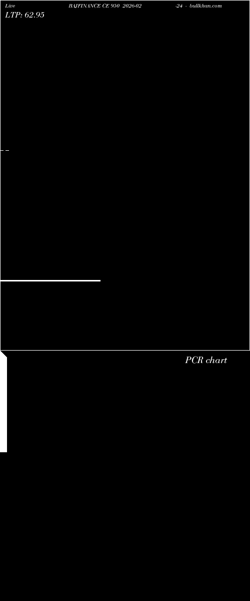  option chart BAJFINANCE CE 950 2026-02-24 