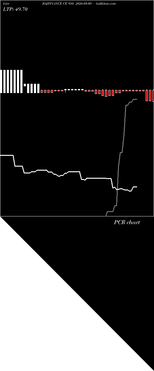  option chart BAJFINANCE CE 950 2026-03-30 