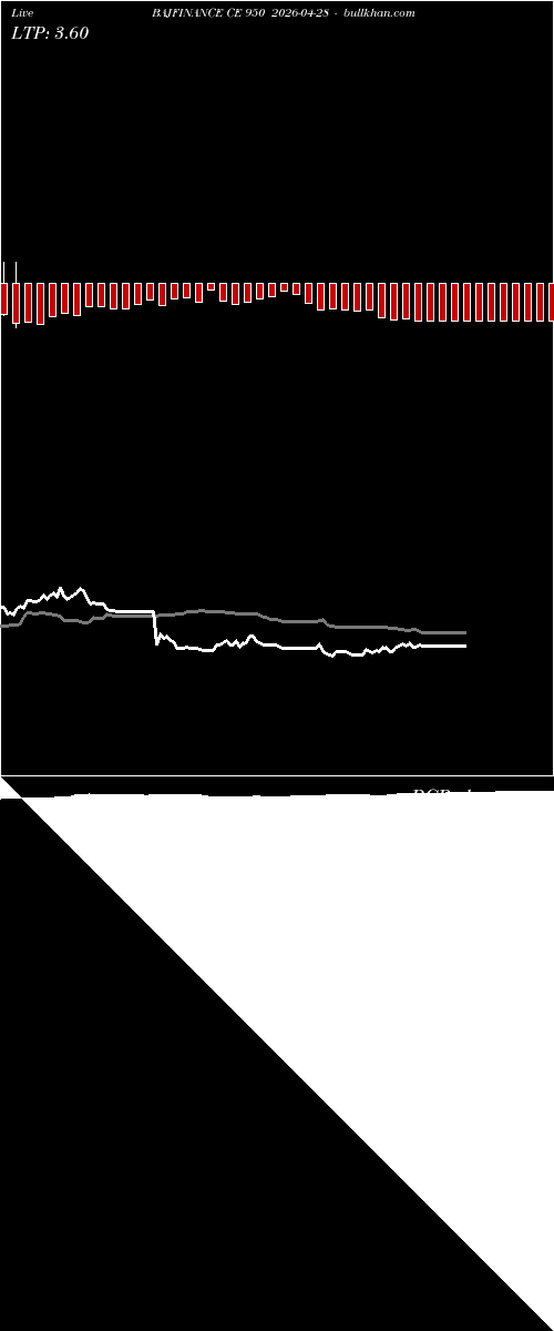  option chart BAJFINANCE CE 950 2026-04-28 