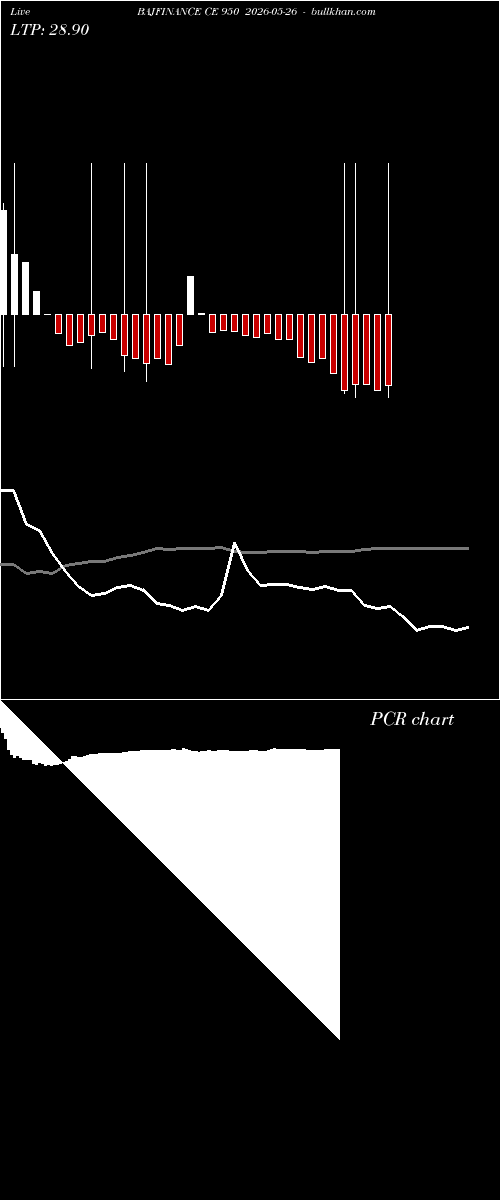  option chart BAJFINANCE CE 950 2026-05-26 