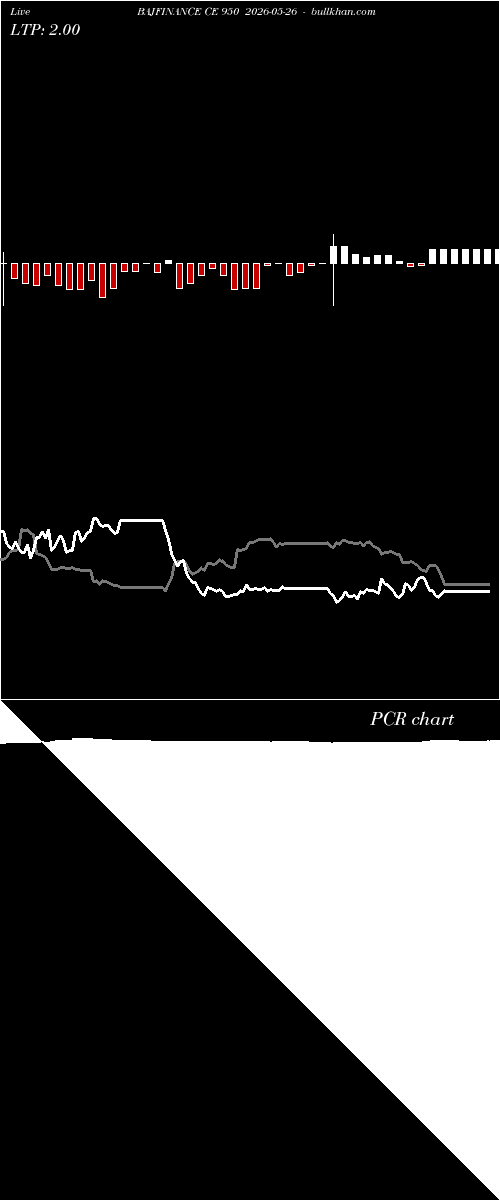  option chart BAJFINANCE CE 950 2026-05-26 