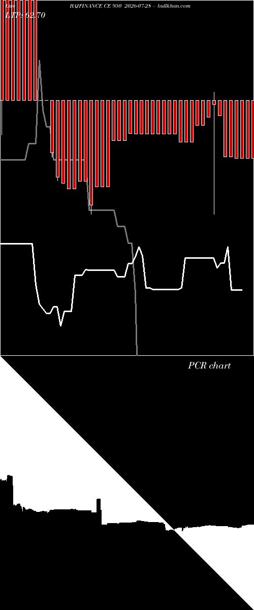  option chart BAJFINANCE CE 950 2026-07-28 