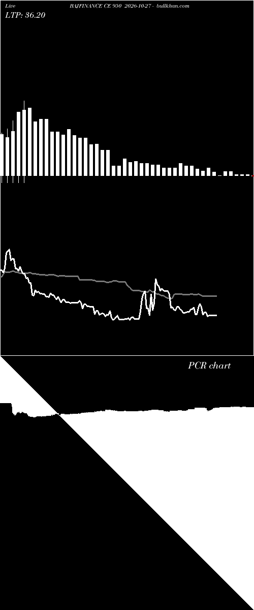  option chart BAJFINANCE CE 950 2026-10-27 
