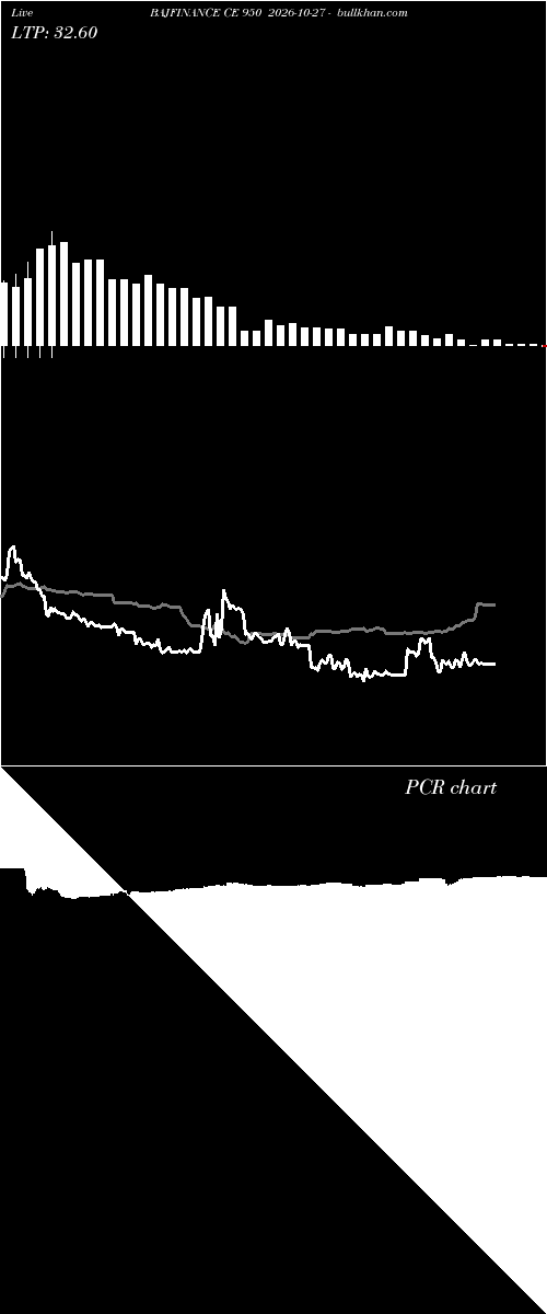  option chart BAJFINANCE CE 950 2026-10-27 
