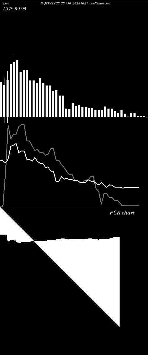  option chart BAJFINANCE CE 950 2026-10-27 