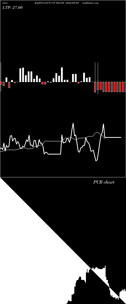  option chart BAJFINANCE CE 960.00 2026-03-30 