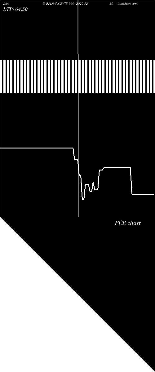  option chart BAJFINANCE CE 960 2025-12-30 