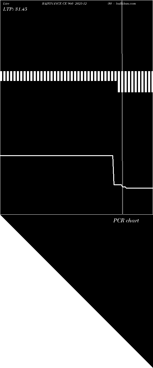  option chart BAJFINANCE CE 960 2025-12-30 