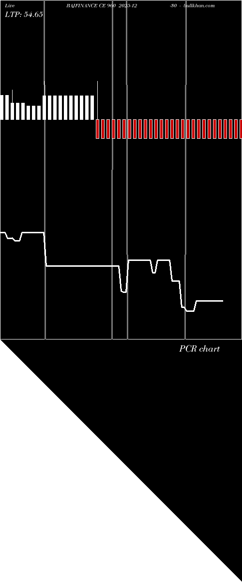  option chart BAJFINANCE CE 960 2025-12-30 