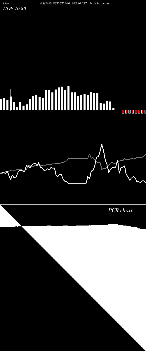  option chart BAJFINANCE CE 960 2026-01-27 
