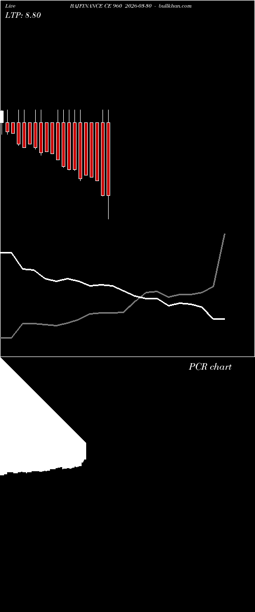  option chart BAJFINANCE CE 960 2026-03-30 