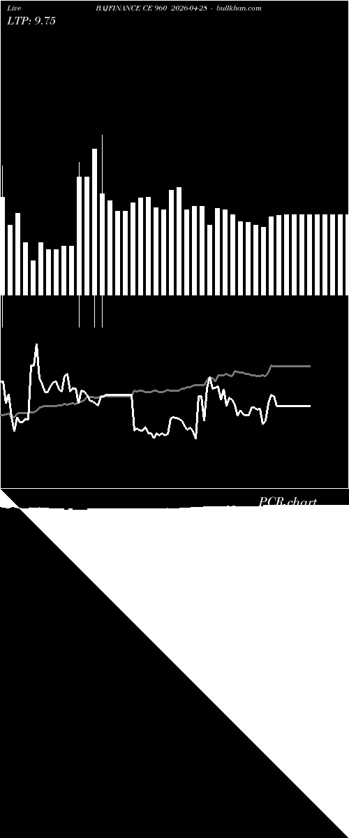  option chart BAJFINANCE CE 960 2026-04-28 