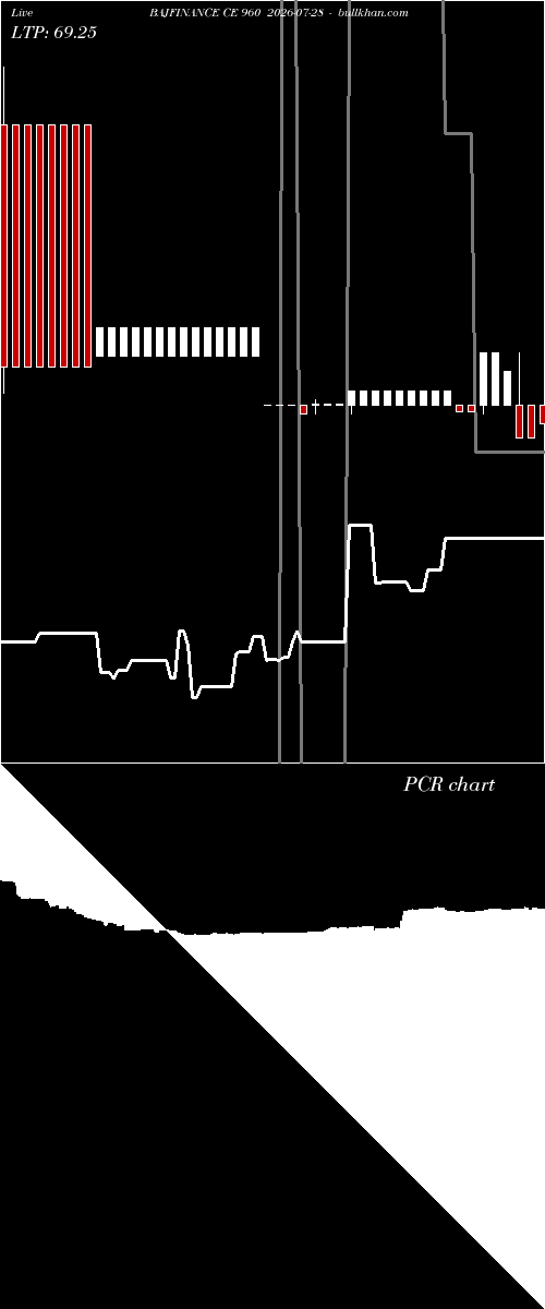  option chart BAJFINANCE CE 960 2026-07-28 