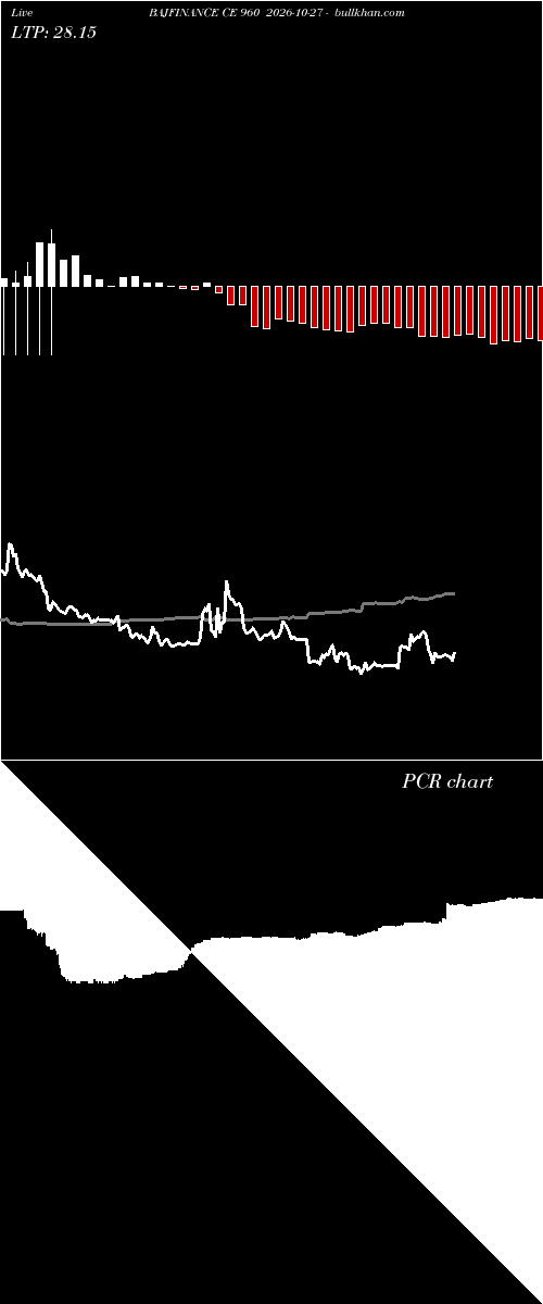  option chart BAJFINANCE CE 960 2026-10-27 