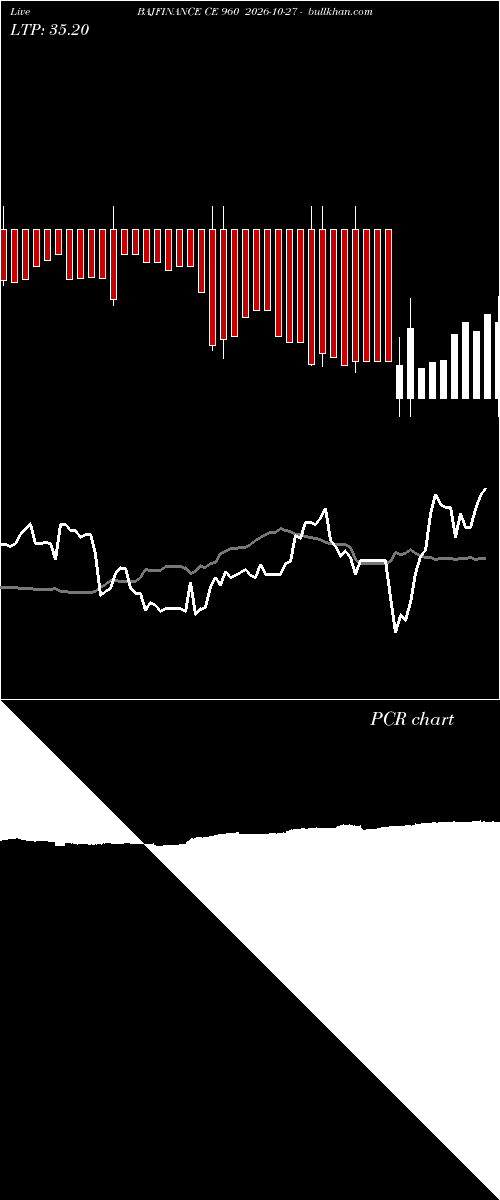  option chart BAJFINANCE CE 960 2026-10-27 