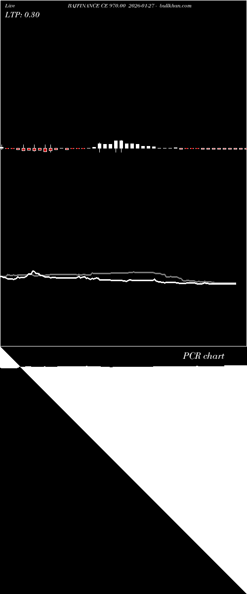  option chart BAJFINANCE CE 970.00 2026-01-27 