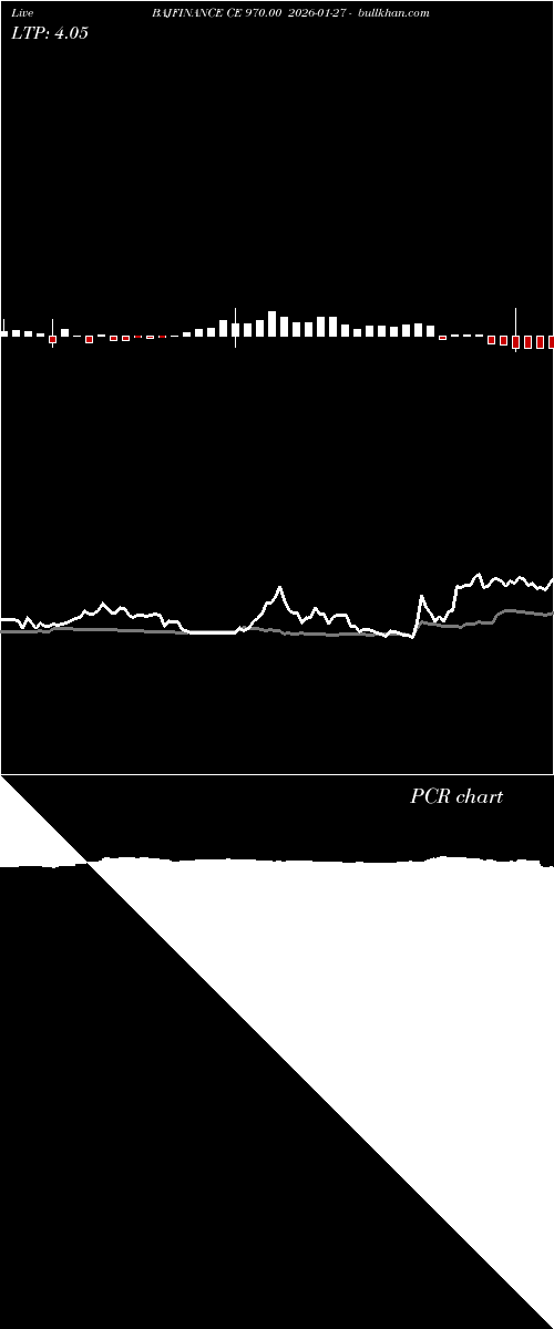  option chart BAJFINANCE CE 970.00 2026-01-27 