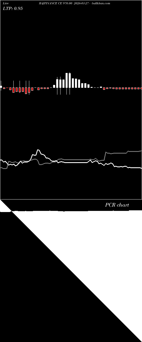  option chart BAJFINANCE CE 970.00 2026-01-27 