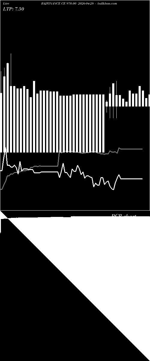  option chart BAJFINANCE CE 970.00 2026-04-28 