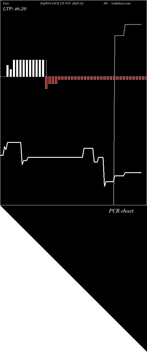 option chart BAJFINANCE CE 970 2025-12-30 