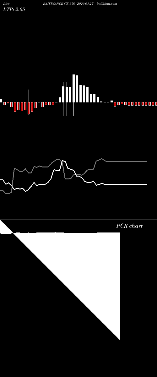  option chart BAJFINANCE CE 970 2026-01-27 