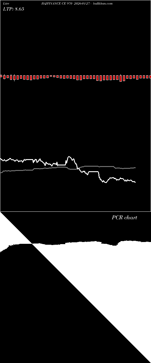  option chart BAJFINANCE CE 970 2026-01-27 