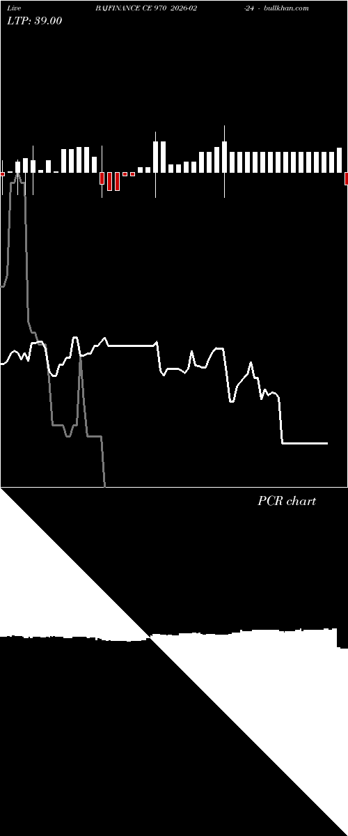  option chart BAJFINANCE CE 970 2026-02-24 
