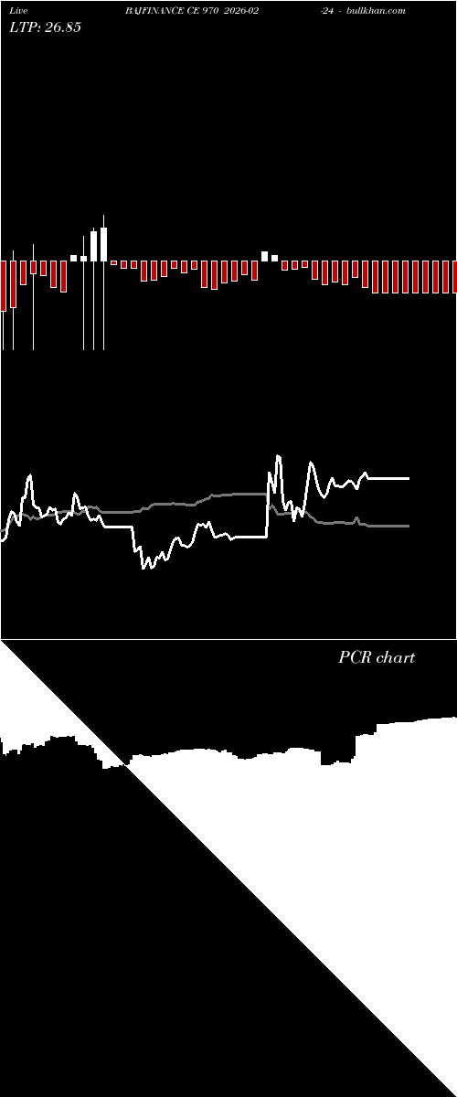  option chart BAJFINANCE CE 970 2026-02-24 