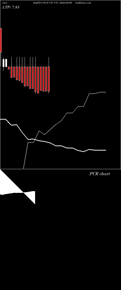  option chart BAJFINANCE CE 970 2026-03-30 