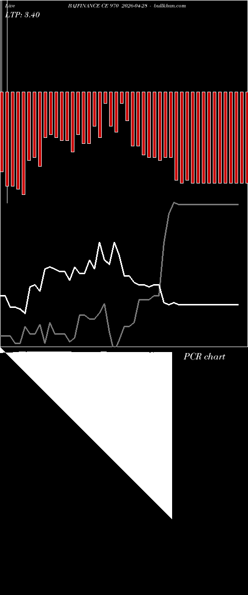  option chart BAJFINANCE CE 970 2026-04-28 