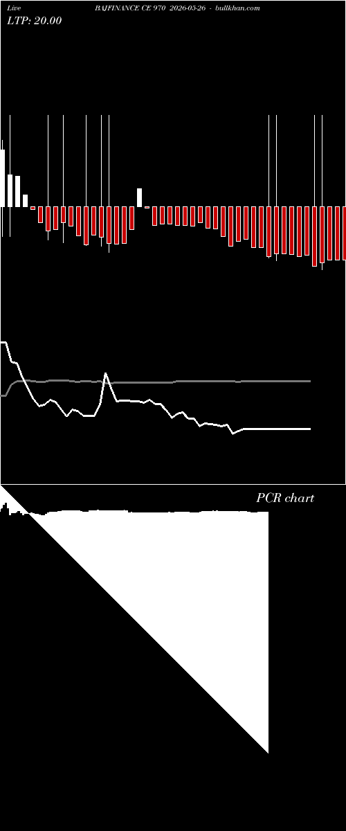  option chart BAJFINANCE CE 970 2026-05-26 